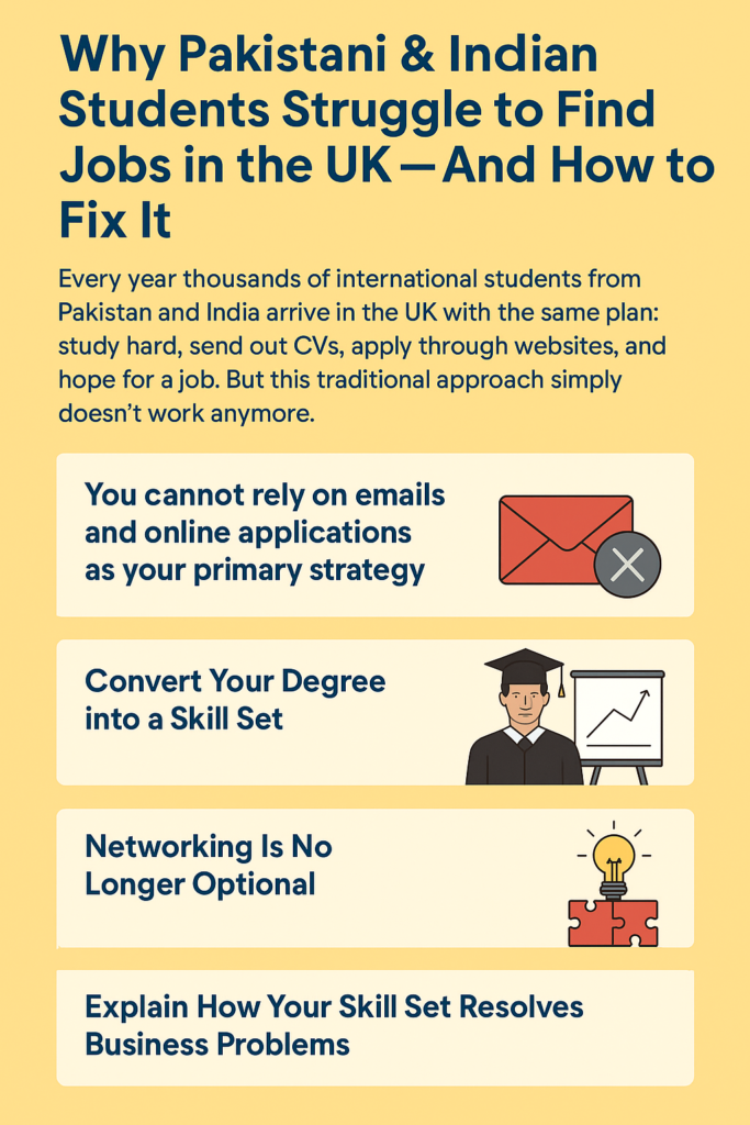 Why Pakistani & Indian Students Struggle to Find Jobs in the UK — And How to Fix It 1