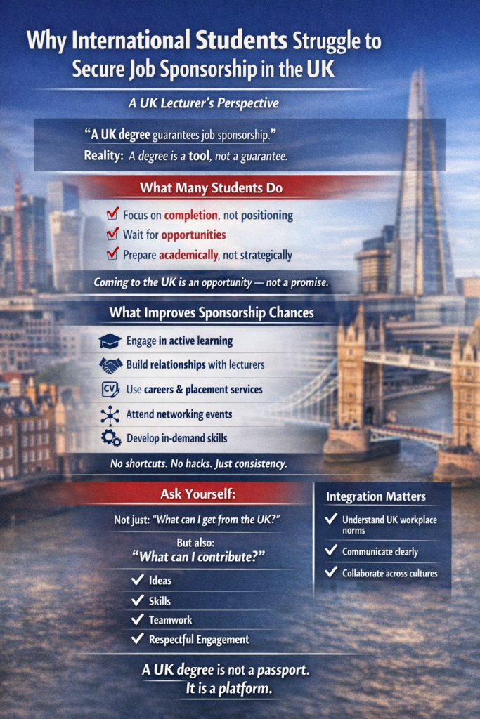Why Many International Students Struggle to Secure Job Sponsorship in the UK ww